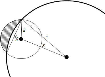 The cross-section of the intersection of two spheres